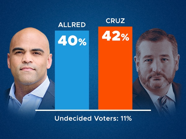 A brand-new poll showing us just 2 points behind Ted Cruz